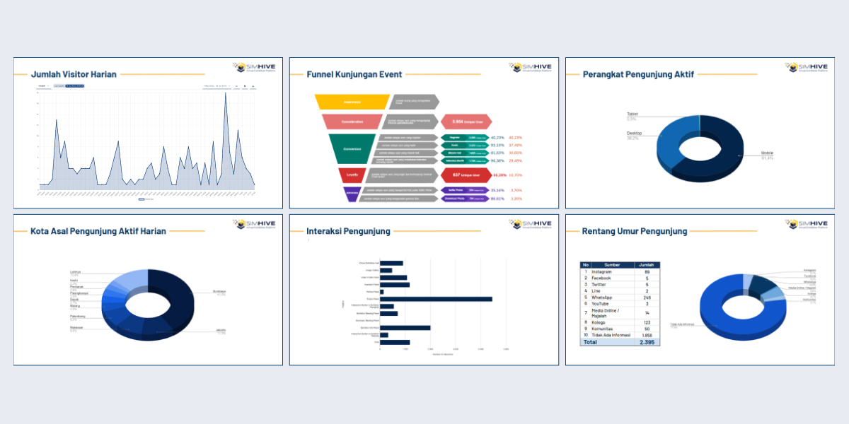 Real-time Event Analytics